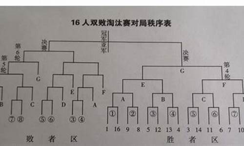 篮球比赛小组循环赛怎么分组-篮球竞赛分组循环