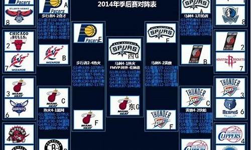 nba季后赛对阵规则图2024-nba季后赛对阵规则