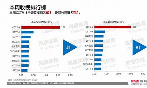 奥运会各项目收视率-奥运会国际收视率