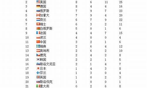 索契冬奥会金牌得主-索契冬季奥运会奖牌榜