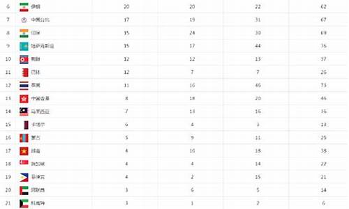 亚运会奖牌榜首-巴林亚运会奖牌榜