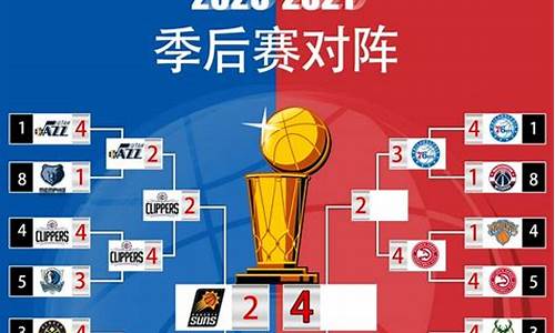 火箭对爵士季后赛第五场回放-nba季后赛火箭vs爵士胜负