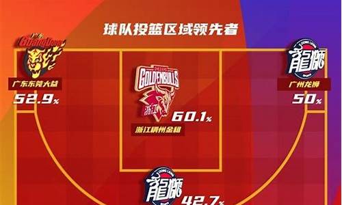 cba广东赛程表2020-2021第二阶段-cba最新赛程时间表广东