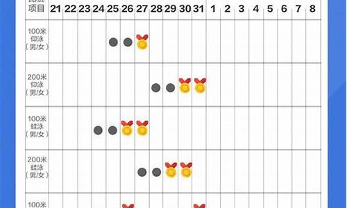 8月5日奥运会赛程表-8月5日的奥运会赛程