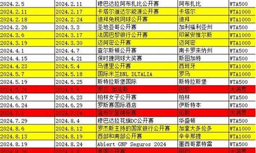 wta赛程-wta赛程2024详细