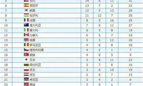 12年奥运会奖牌榜第一-12年奥运会奖牌总数