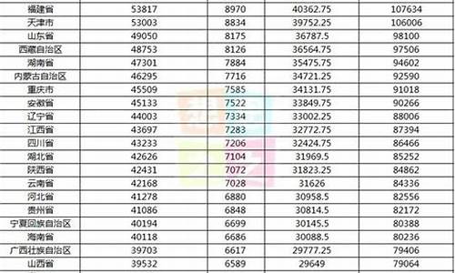 2013年企业退休金补发-2014年企业退休人员补发钱吗