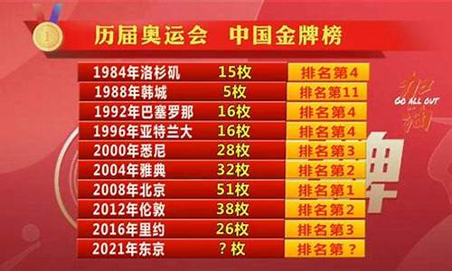 历届奥运会金牌总数排行-历届奥运会金牌总数排行榜最新