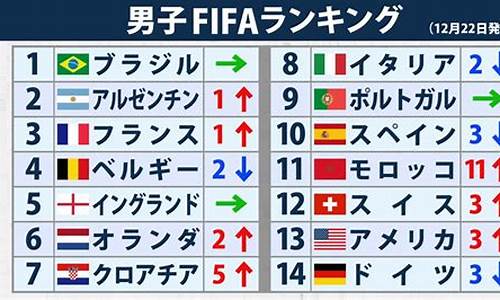 最新fifa足球排名-fifa排名完整版