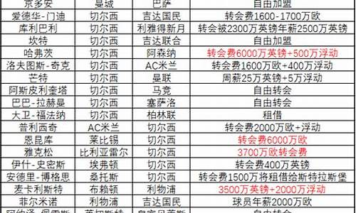 五大联赛转会市场什么时候截止-五大联赛转会窗口期