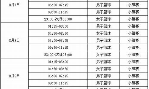 篮球锦标赛比分-篮球锦标赛比赛时间表