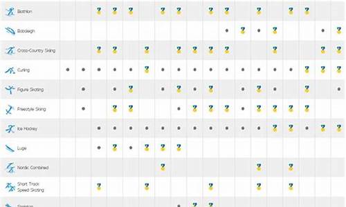 平昌冬奥会赛程时间-平昌冬奥会赛事时间表