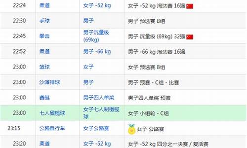 今天奥运会的比赛时间-今天奥运会比赛项目时间表最新