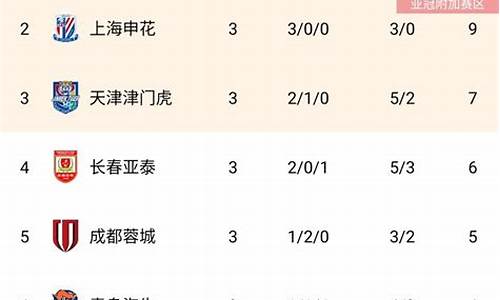 中超联赛最新战况长春亚泰-中超视频直播长春亚泰