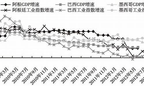 巴西和墨西哥经济比较分析-巴西和墨西哥经济比较分析论文