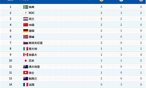 瑞典冬奥会奖牌榜-瑞典冬奥会奖牌榜最新