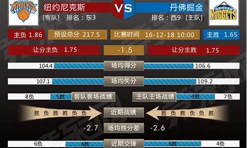 尼克斯对森林狼聚胜顽球汇-尼克斯vs森林狼预测结果