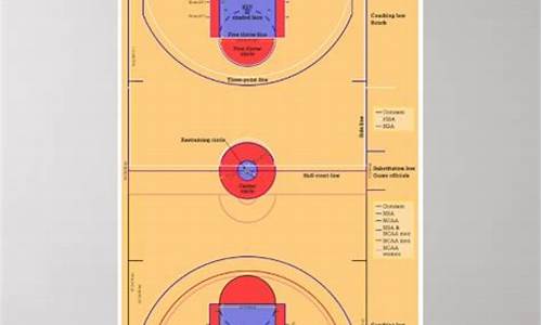 ncaa规则是fiba吗-ncaa篮球规则fiba