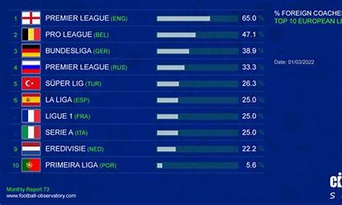 欧洲各大联赛排行榜-欧洲主流联赛排名