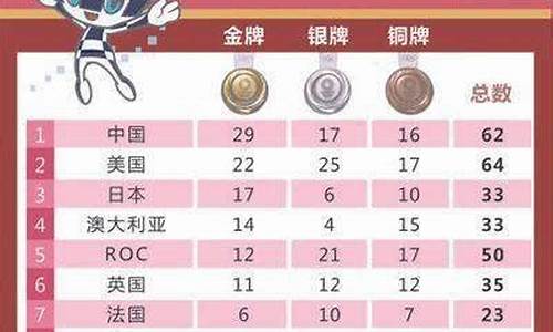 2022冬奥金牌总数-2022冬奥运金牌榜总排名