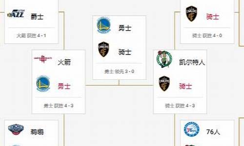 2018nba季后赛结果-2018nba季后赛综合贡献值分布