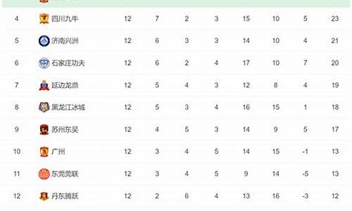 2o21年中甲积分榜-2023中甲最新积分榜排名